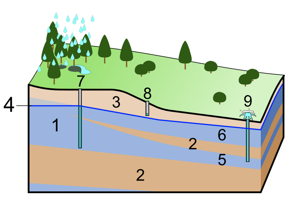Read more about the article Ground Water Survey for Borewell and Tubewell: Precision Water Exploration with Garud Survey