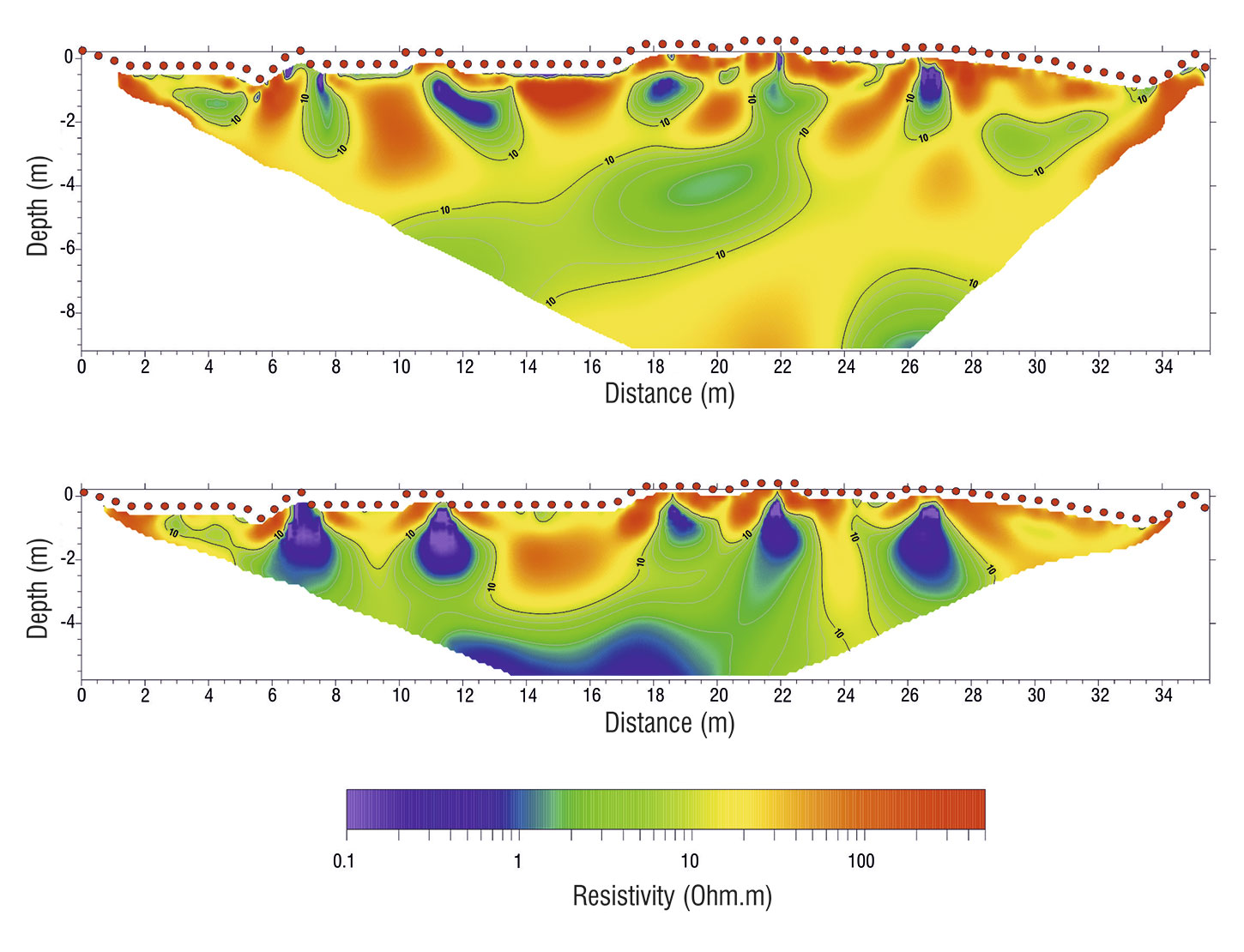 Electrical Resistivity Tomography
