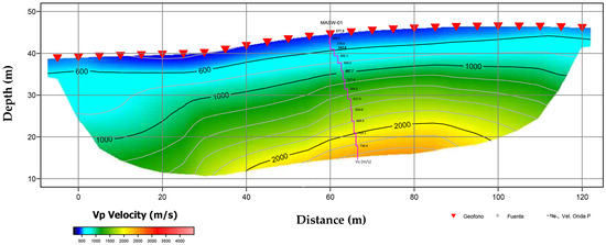 Seismic Refraction Tomography